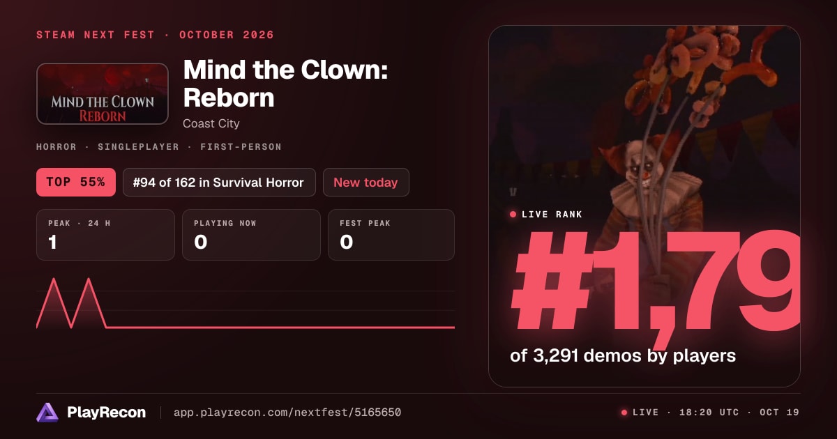 Mind the Clown: Reborn en el Steam Next Fest