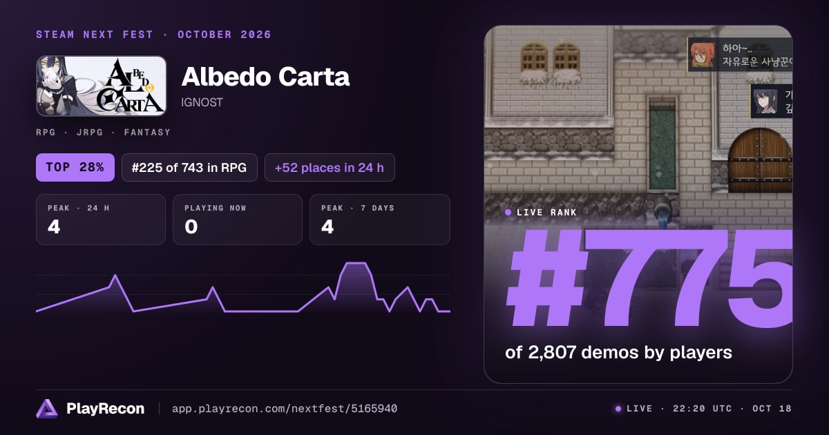 Albedo Carta en el Steam Next Fest