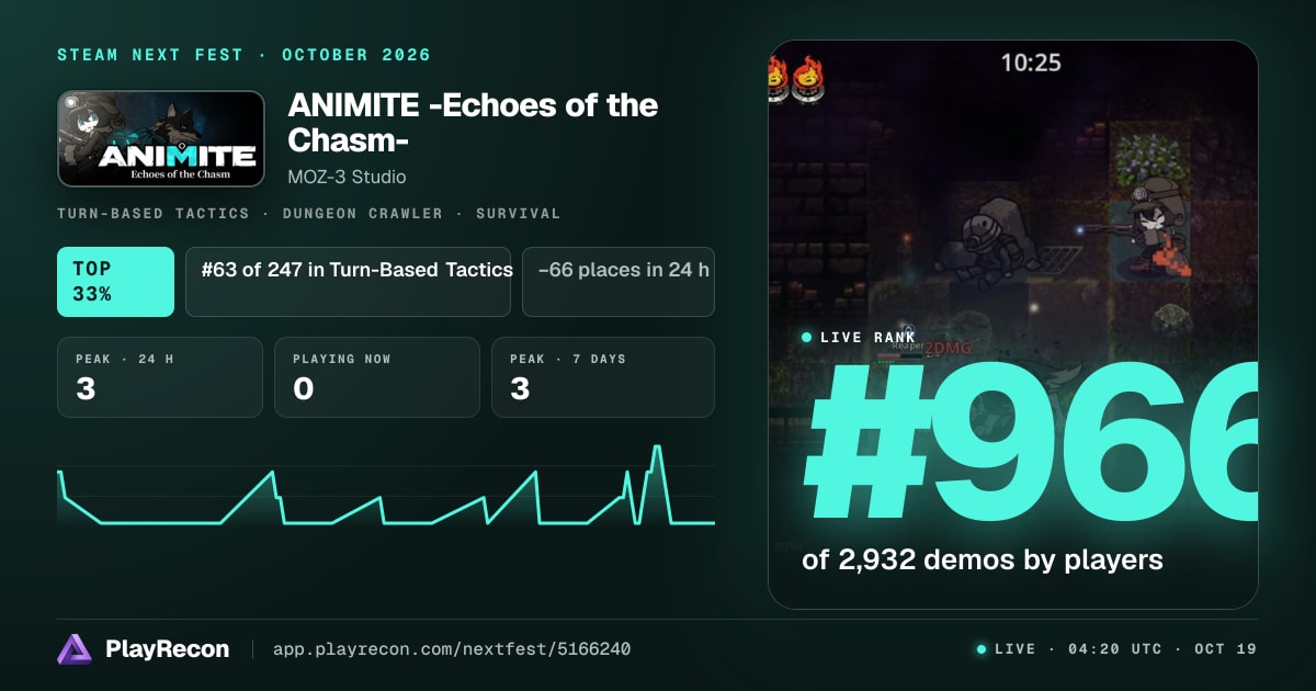 ANIMITE -Echoes of the Chasm- in Steam Next Fest