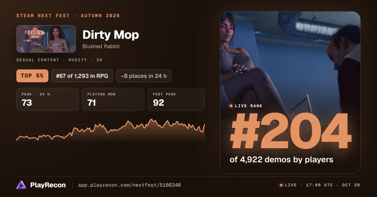Dirty Mop allo Steam Next Fest