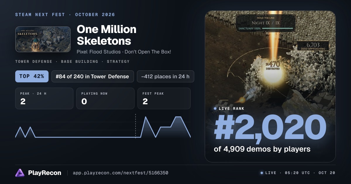 One Million Skeletons на Steam Next Fest
