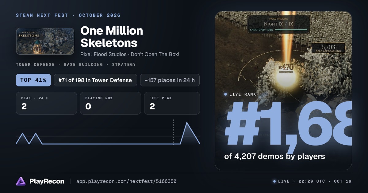 One Million Skeletons in Steam Next Fest