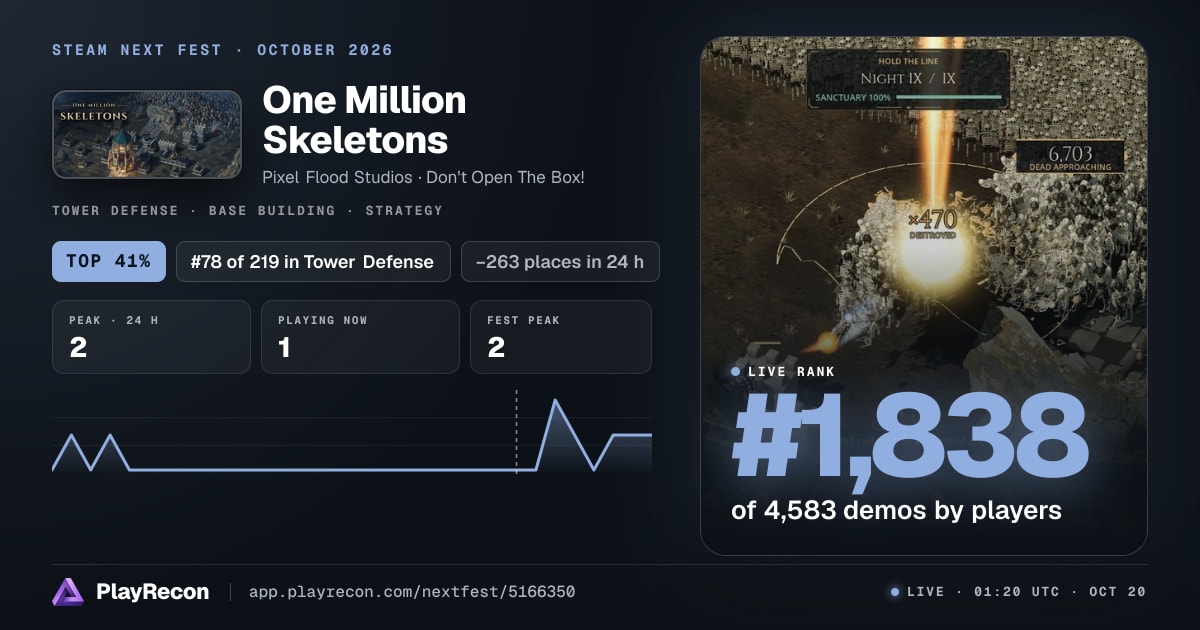 One Million Skeletons im Steam Next Fest