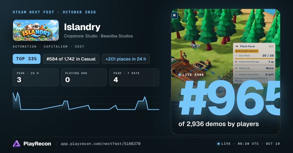 Islandry im Steam Next Fest