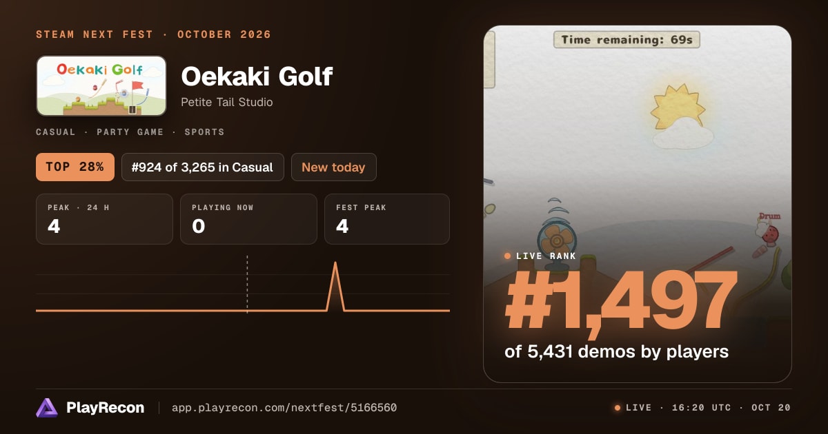 Oekaki Golf in Steam Next Fest