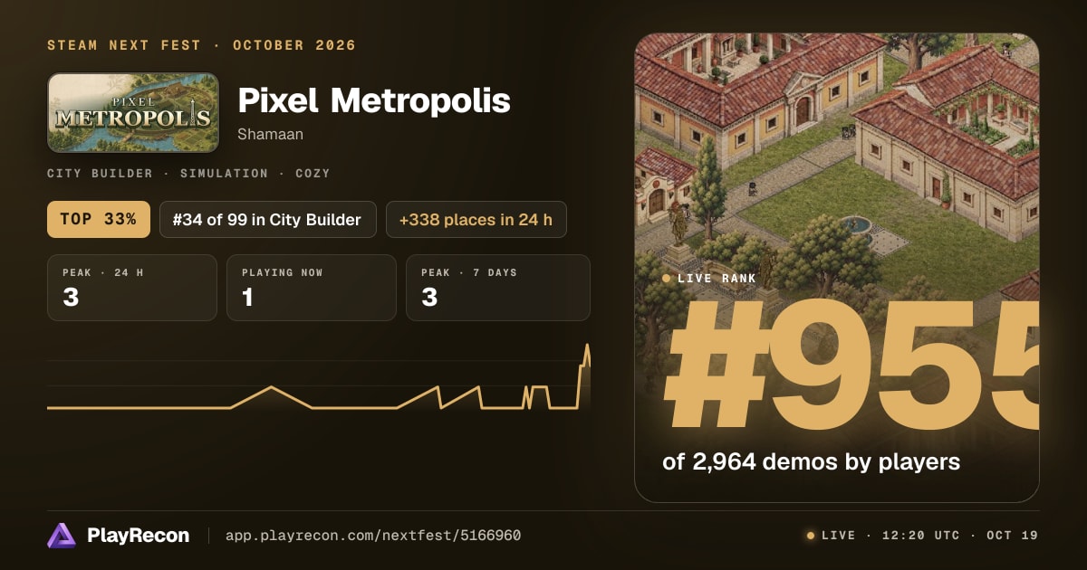 Pixel Metropolis au Steam Next Fest