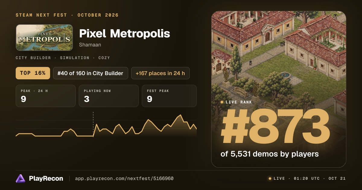 Pixel Metropolis im Steam Next Fest