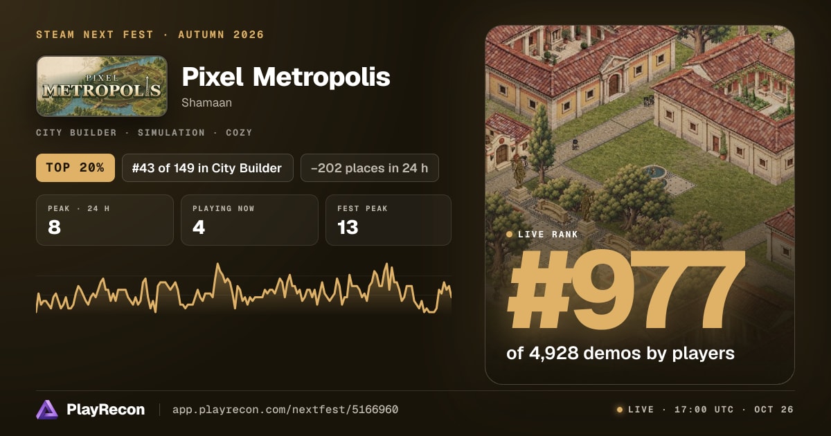 Pixel Metropolis au Steam Next Fest