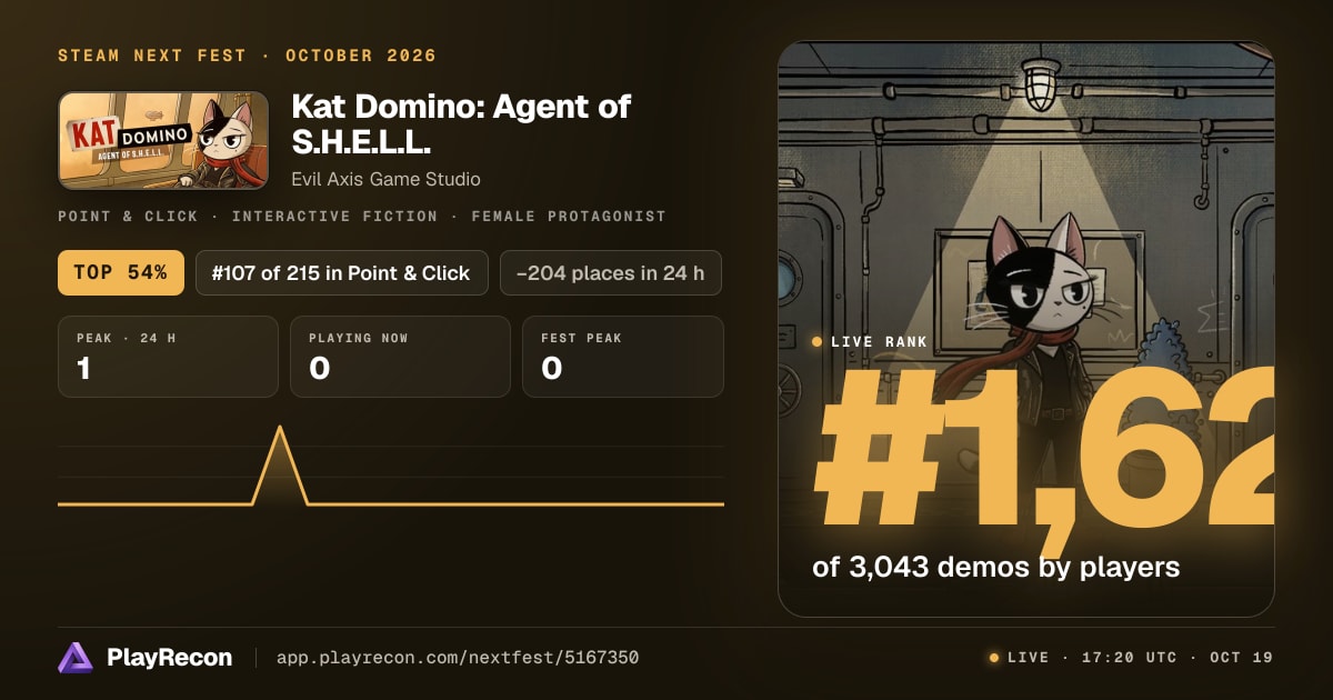 Kat Domino: Agent of S.H.E.L.L.  in Steam Next Fest