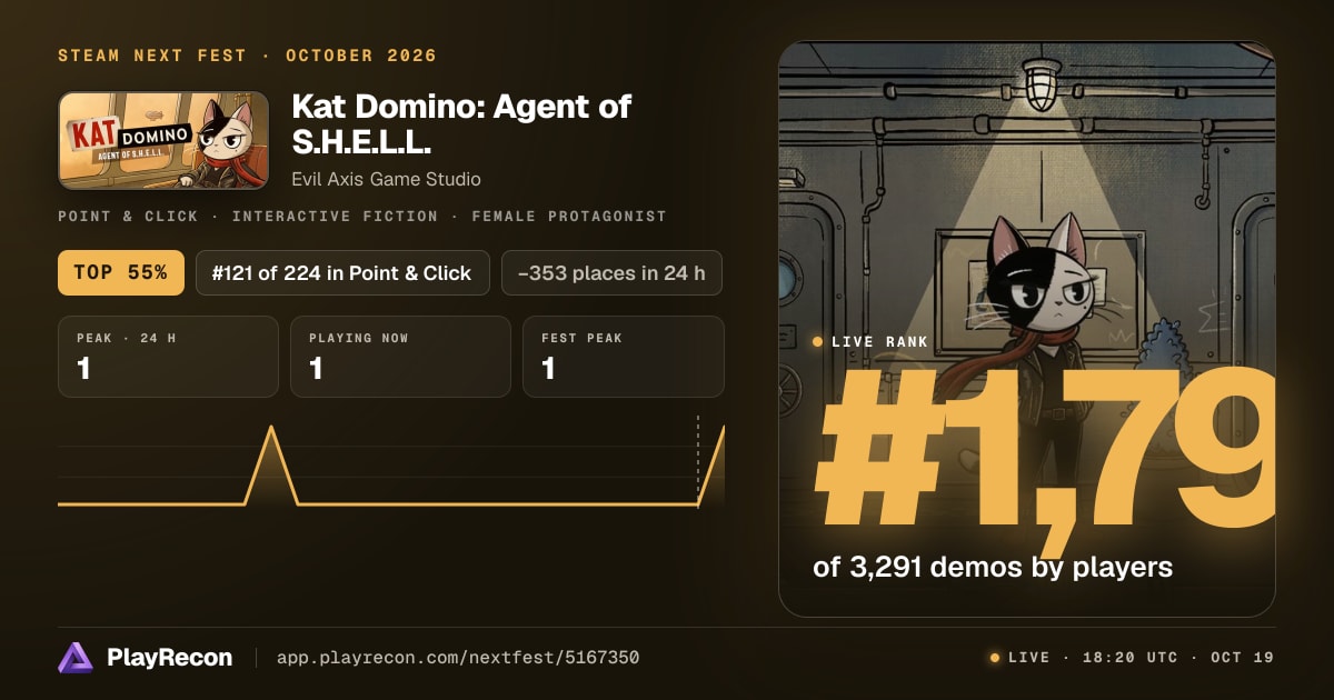 Kat Domino: Agent of S.H.E.L.L.  allo Steam Next Fest