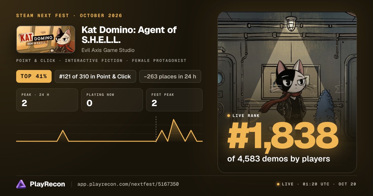 Kat Domino: Agent of S.H.E.L.L.  на Steam Next Fest