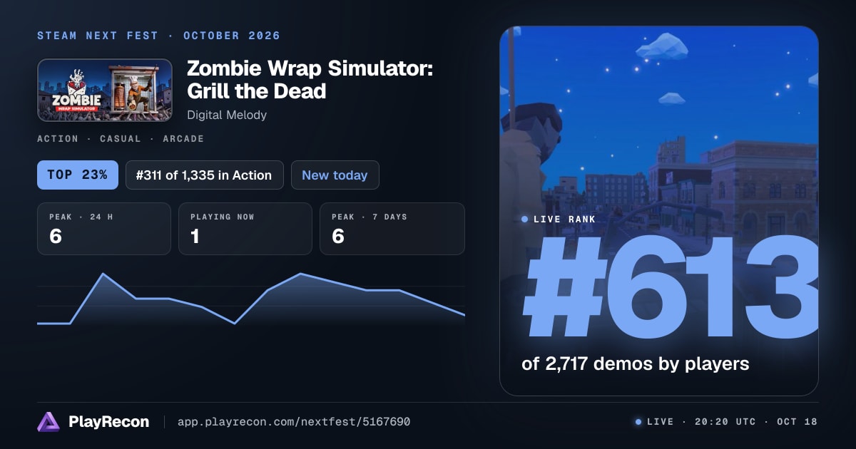 Zombie Wrap Simulator: Grill the Dead au Steam Next Fest