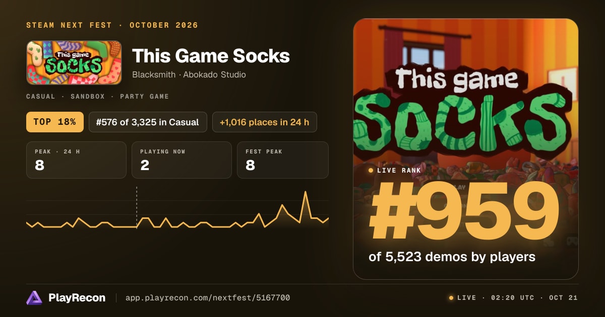 This Game Socks im Steam Next Fest