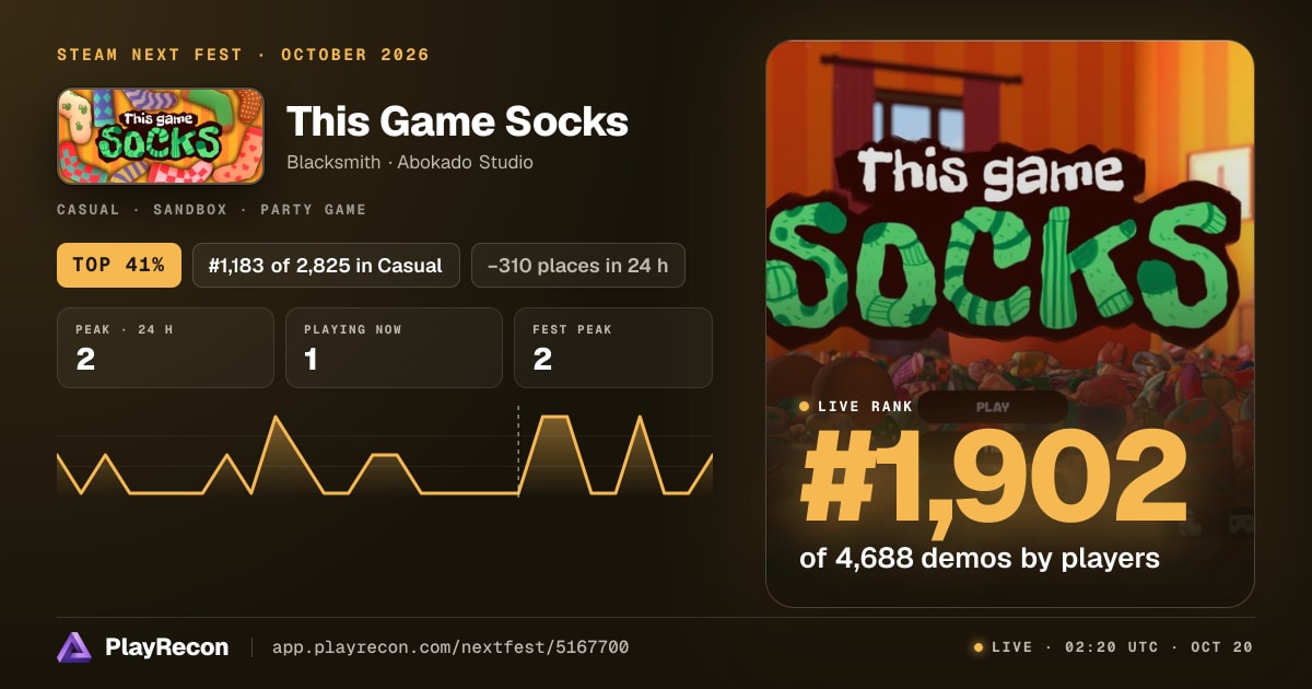 This Game Socks на Steam Next Fest