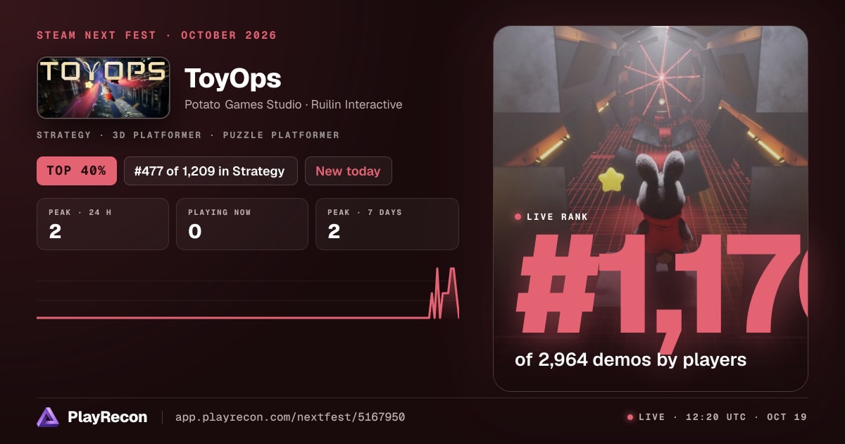 ToyOps allo Steam Next Fest
