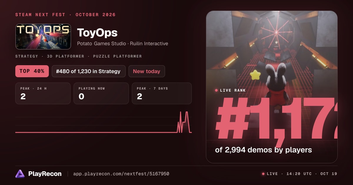 ToyOps im Steam Next Fest