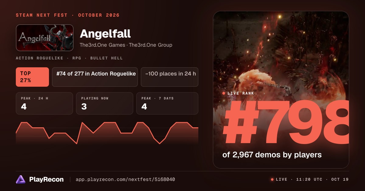 Angelfall au Steam Next Fest