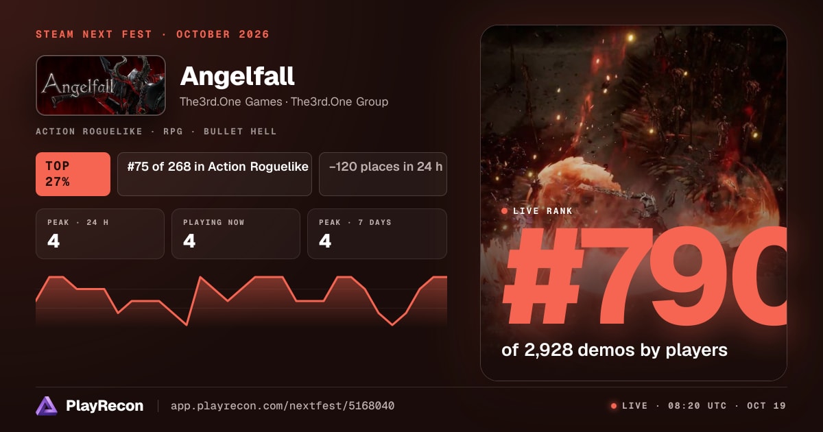 Angelfall in Steam Next Fest