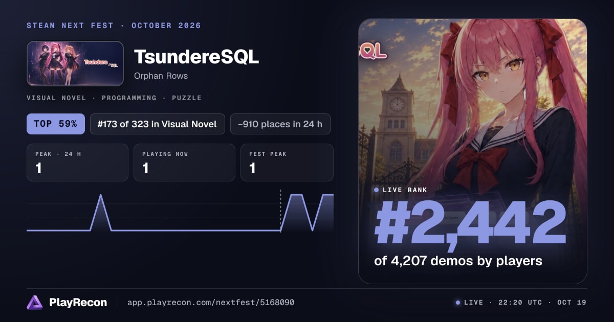 TsundereSQL на Steam Next Fest