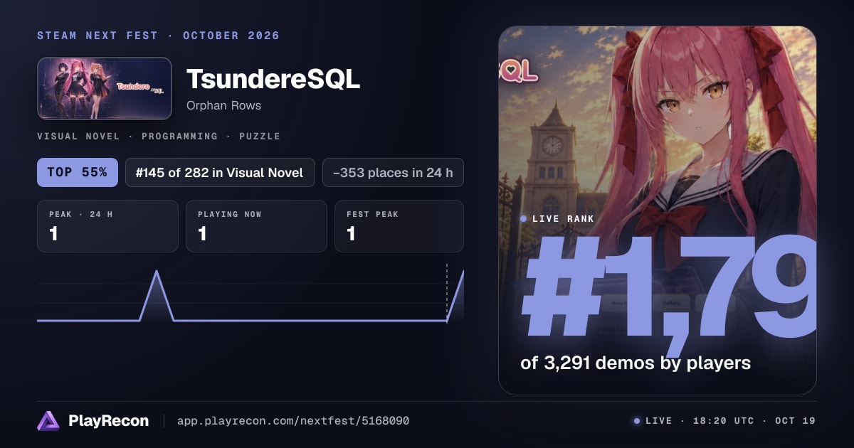 TsundereSQL allo Steam Next Fest