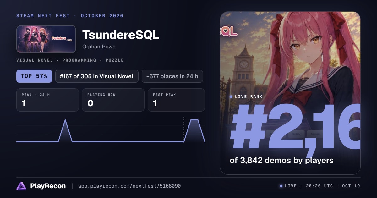 TsundereSQL au Steam Next Fest