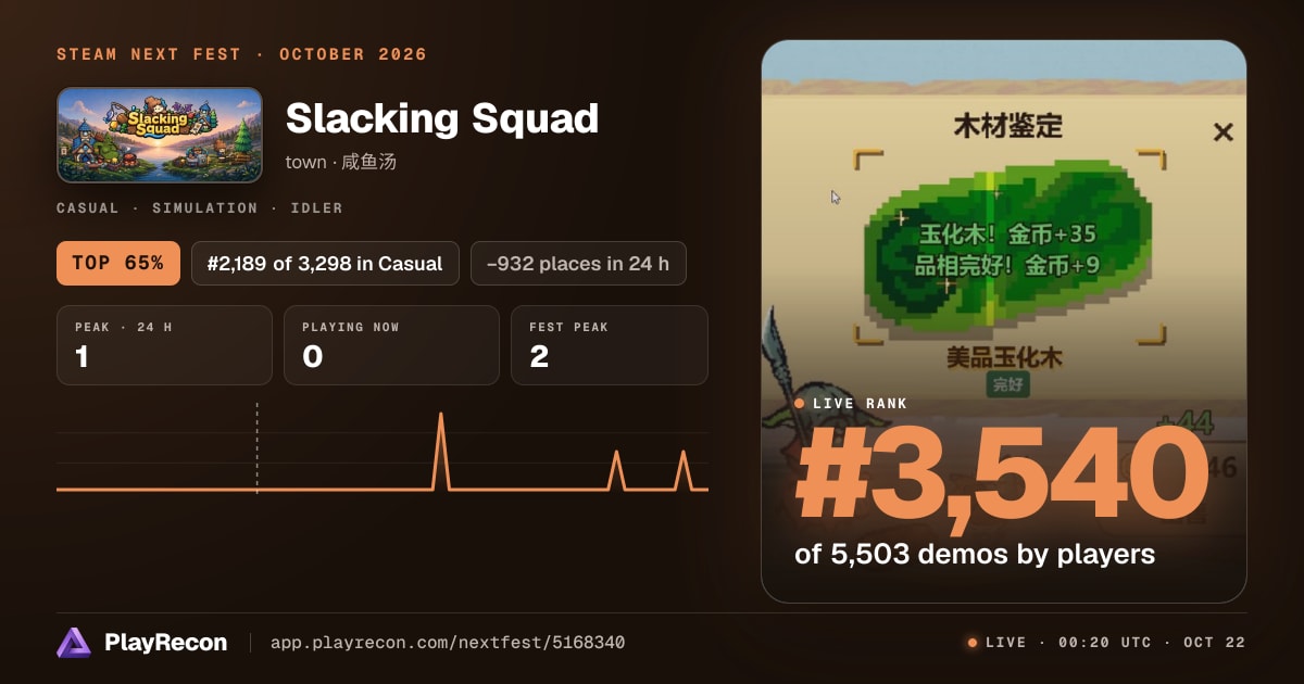 Slacking Squad en el Steam Next Fest