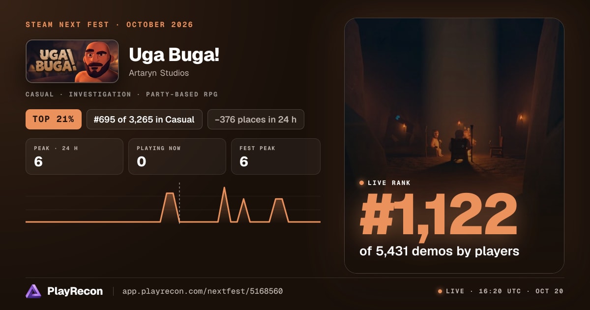Uga Buga! allo Steam Next Fest