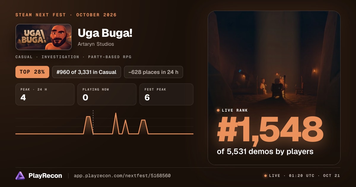 Uga Buga! in Steam Next Fest