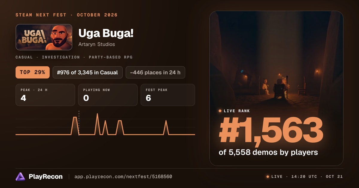 Uga Buga! au Steam Next Fest