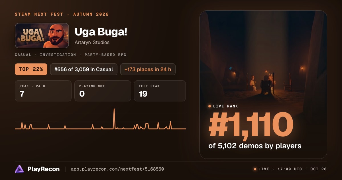 Uga Buga! allo Steam Next Fest
