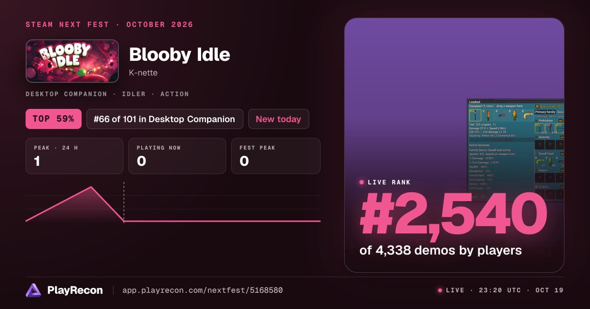 Blooby Idle allo Steam Next Fest