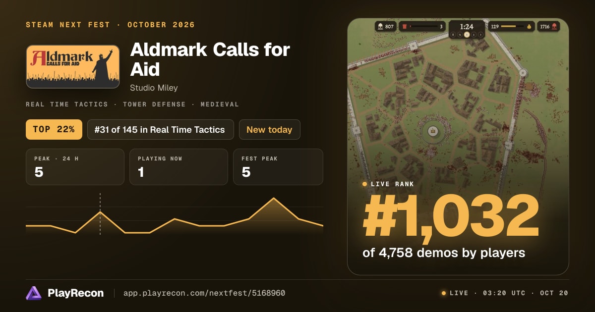 Aldmark Calls for Aid allo Steam Next Fest