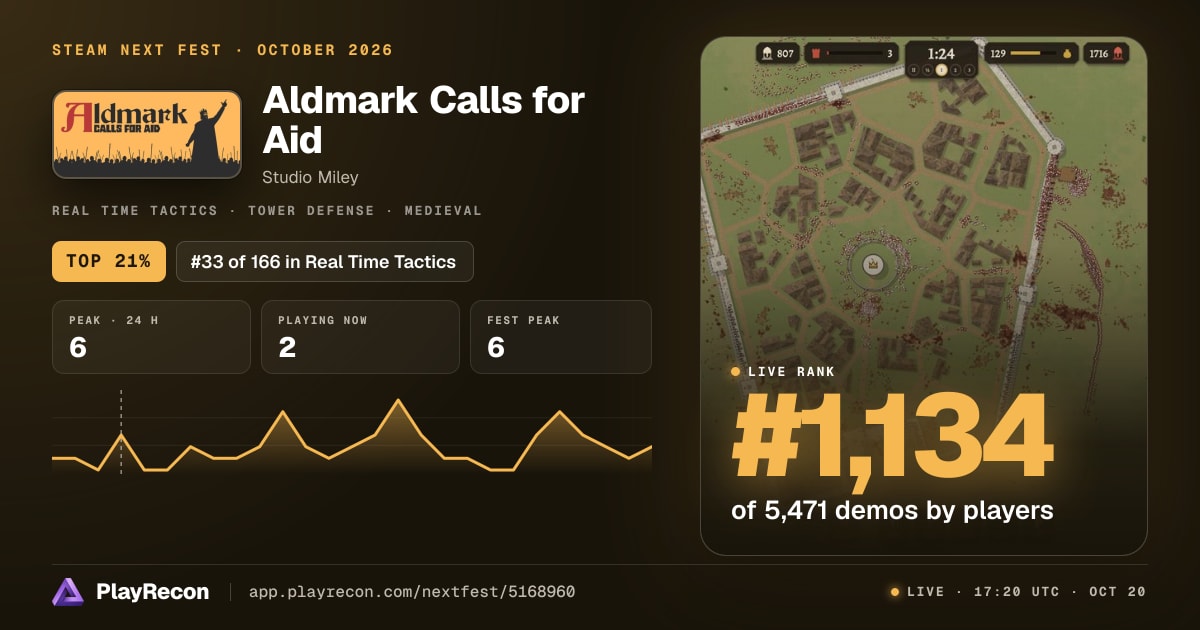 Aldmark Calls for Aid en el Steam Next Fest