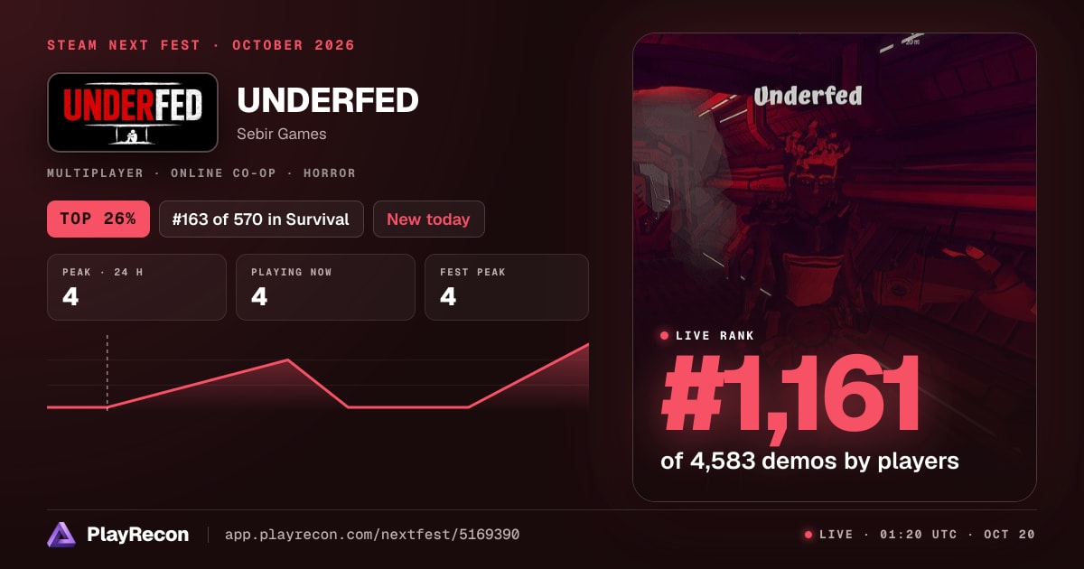 UNDERFED на Steam Next Fest