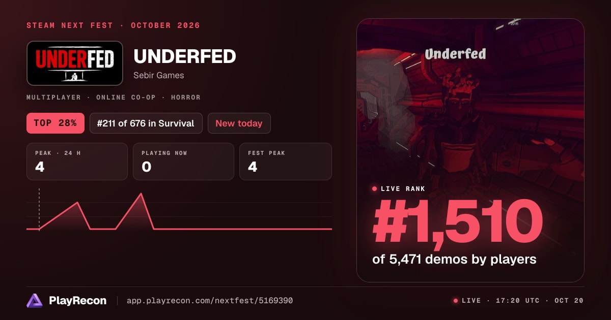 UNDERFED au Steam Next Fest