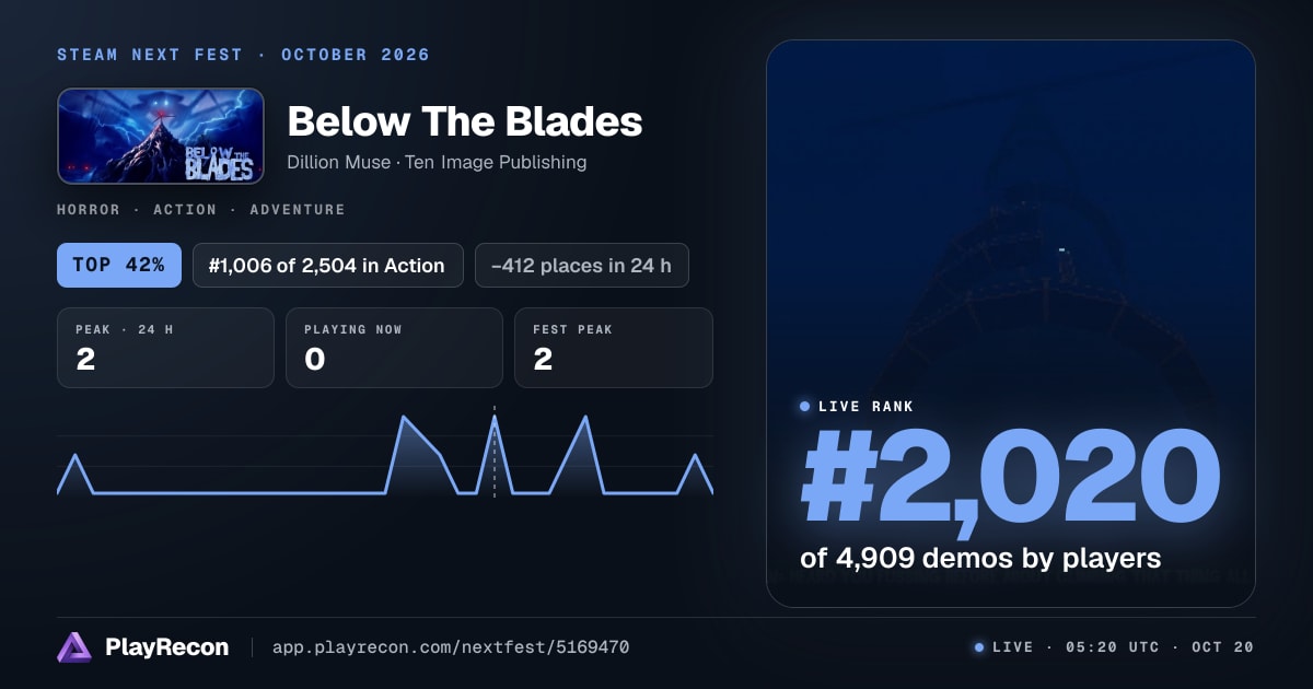 Below The Blades in Steam Next Fest