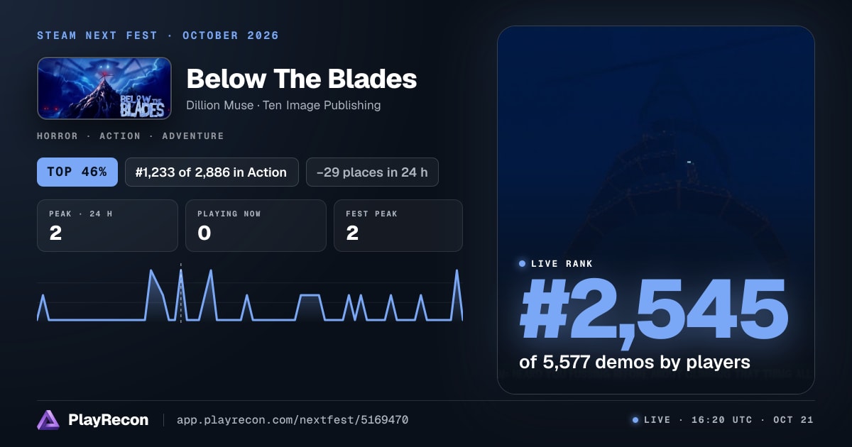 Below The Blades en el Steam Next Fest