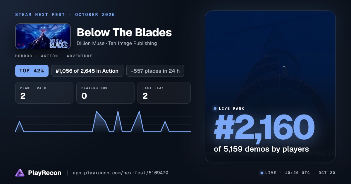 Below The Blades im Steam Next Fest