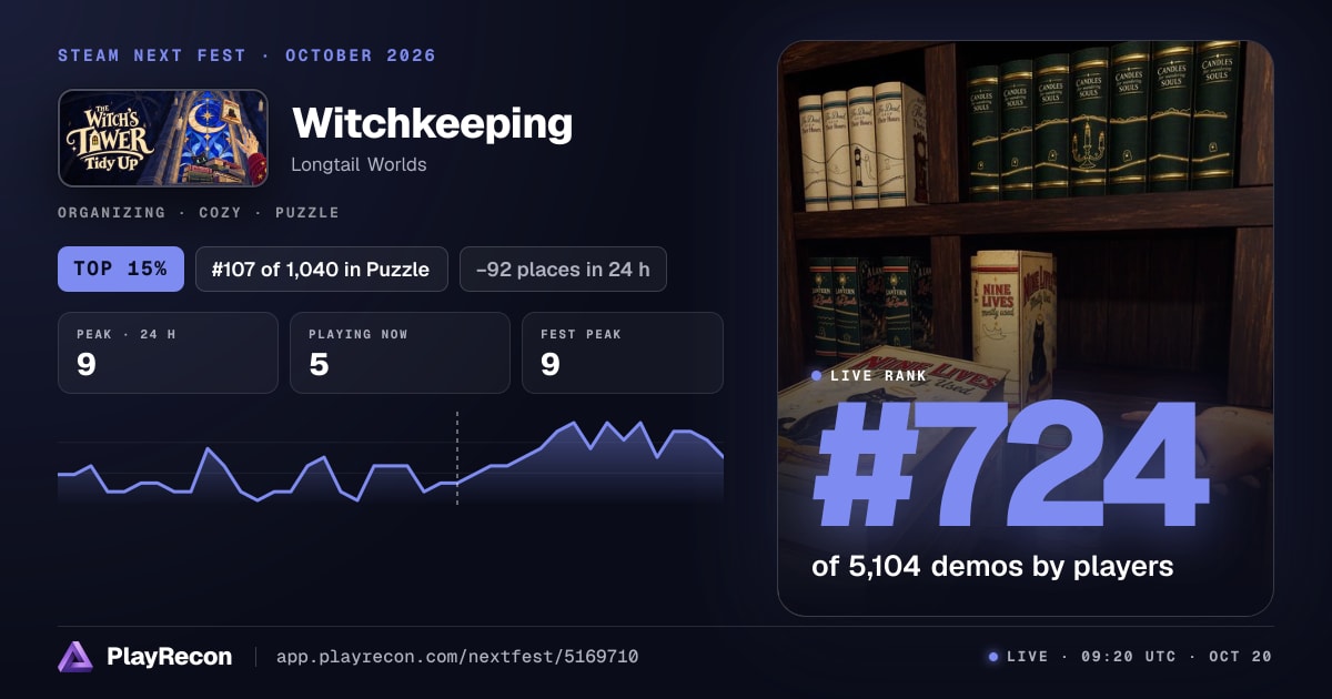 Witchkeeping en el Steam Next Fest