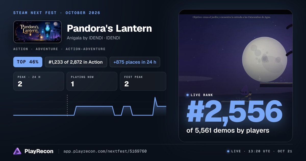 Pandora's Lantern на Steam Next Fest