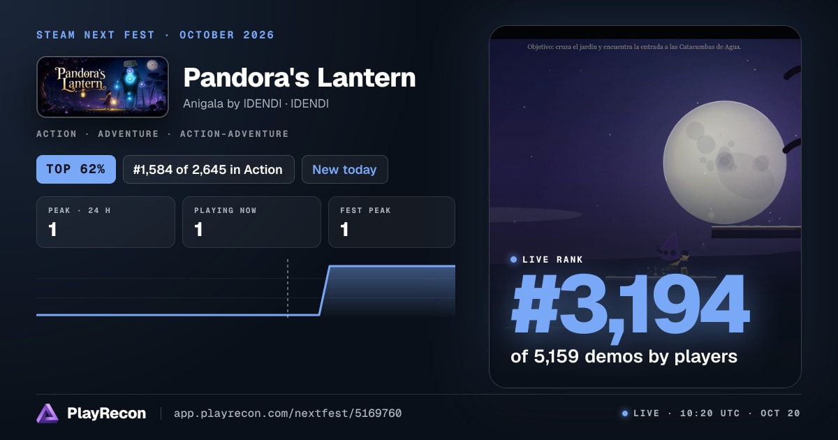 Pandora's Lantern на Steam Next Fest