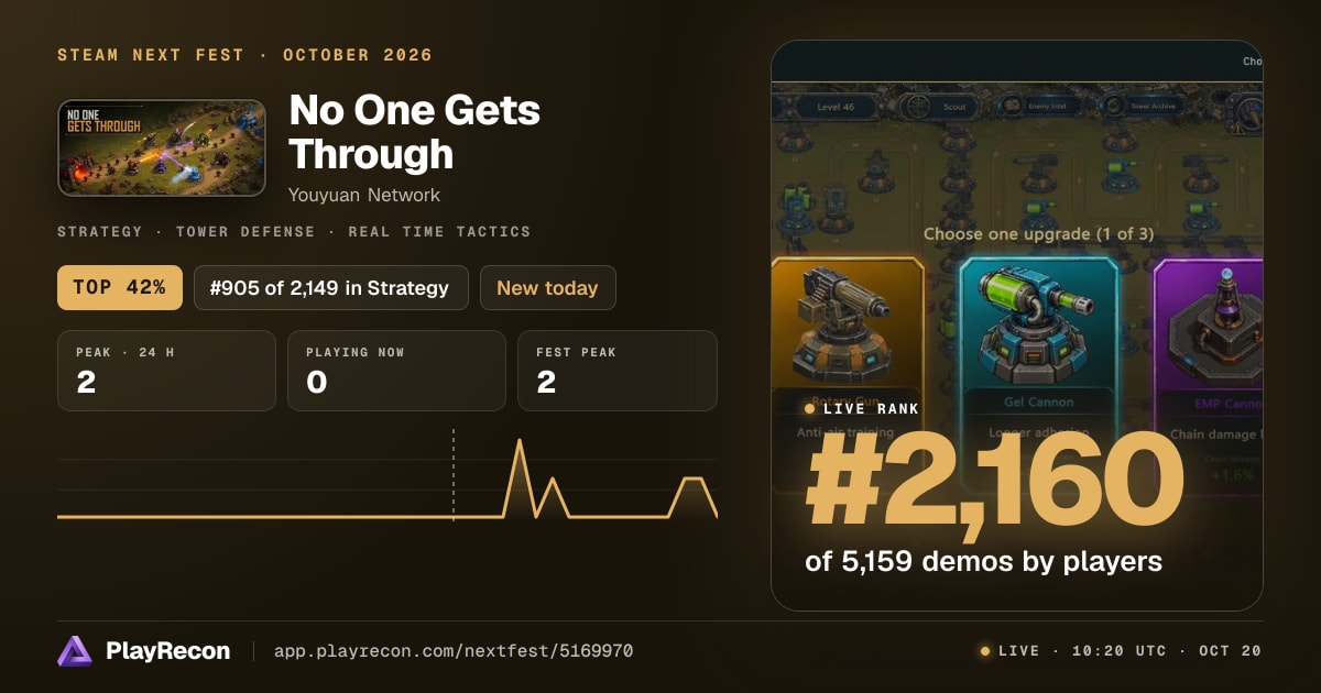 No One Gets Through au Steam Next Fest