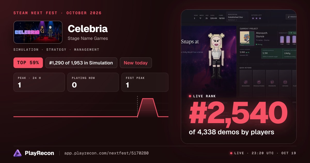 Celebria allo Steam Next Fest