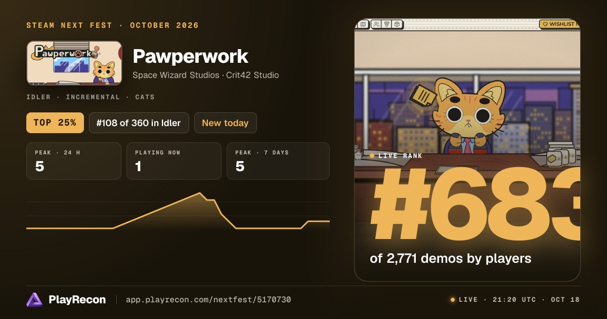 Pawperwork in Steam Next Fest