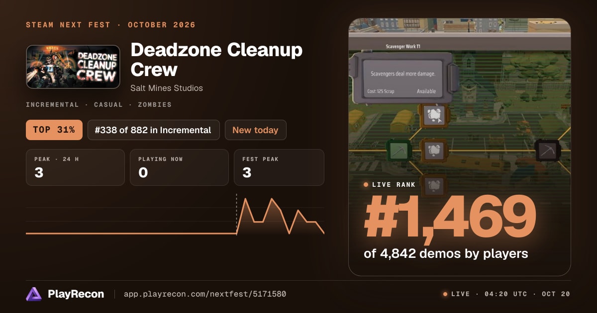 Deadzone Cleanup Crew на Steam Next Fest