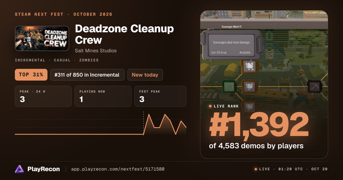 Deadzone Cleanup Crew au Steam Next Fest