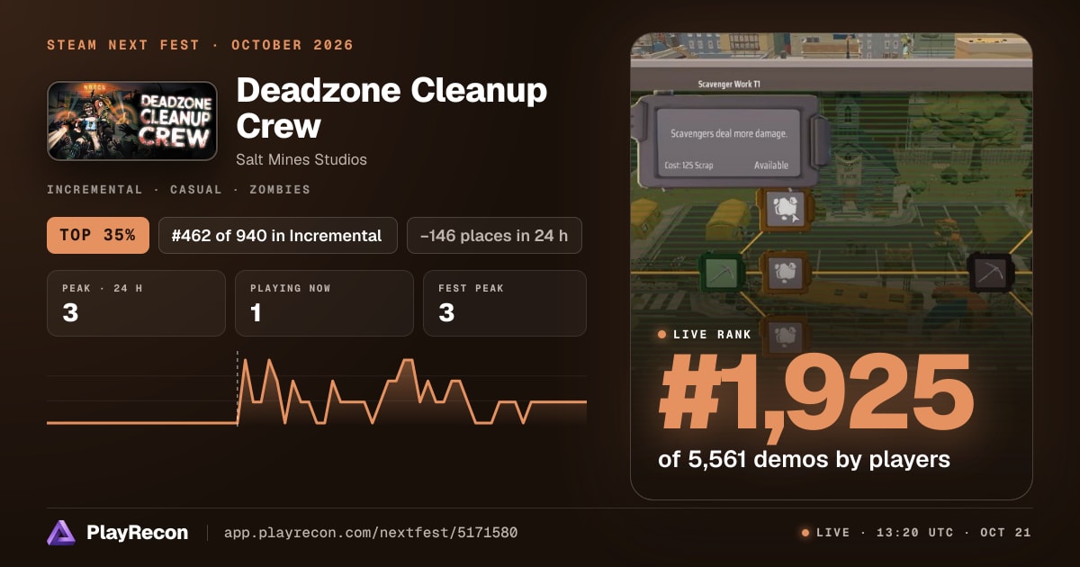 Deadzone Cleanup Crew en el Steam Next Fest