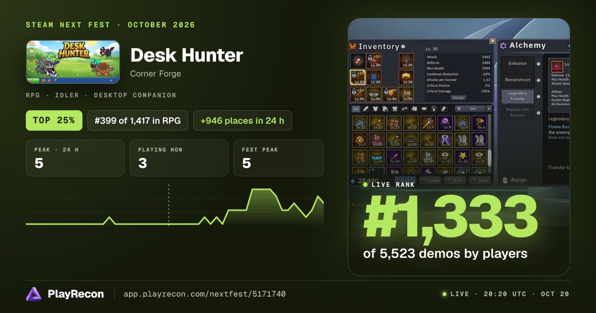 Desk Hunter au Steam Next Fest