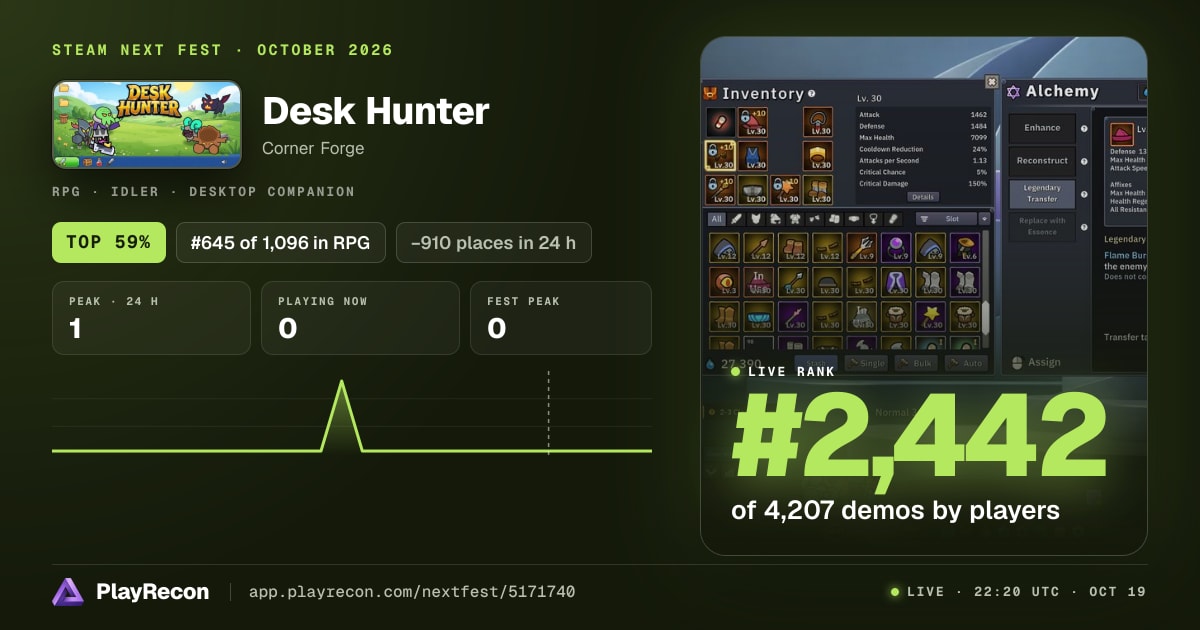 Desk Hunter en el Steam Next Fest
