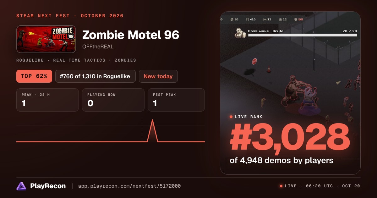 Zombie Motel 96 на Steam Next Fest